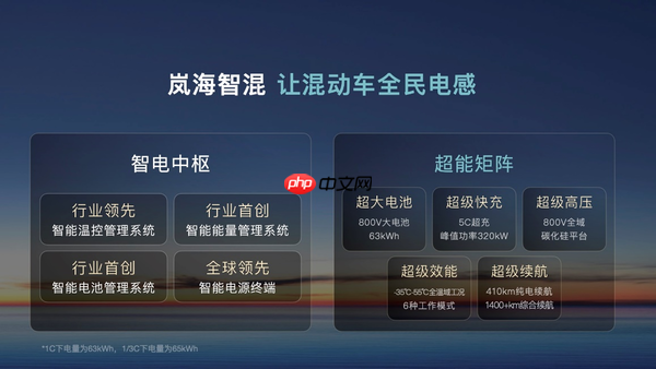 岚图汽车即将上市 以技术厚度重构市场信任逻辑