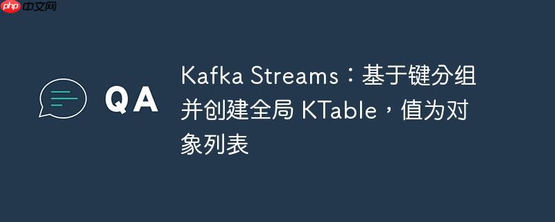 kafka streams:基于键分组并创建全局 ktable,值为对象列表