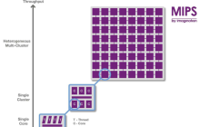 win10 1909多核优化是什么？