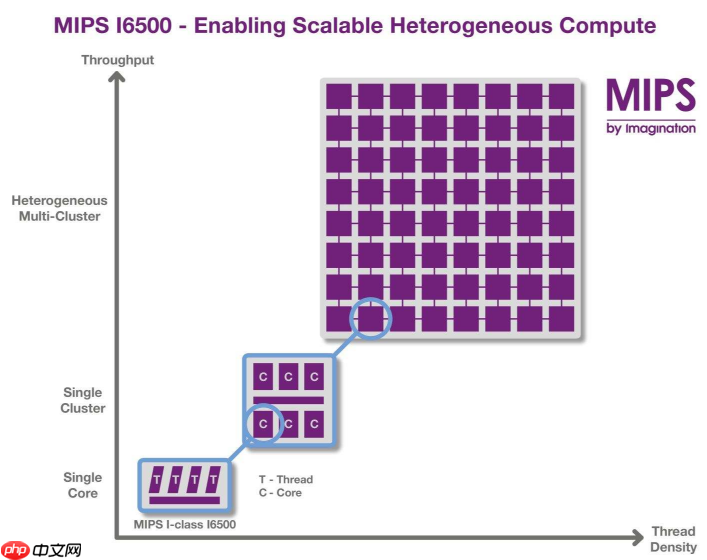 win10 1909多核优化是什么？
