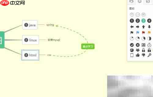添加图标及备注流程