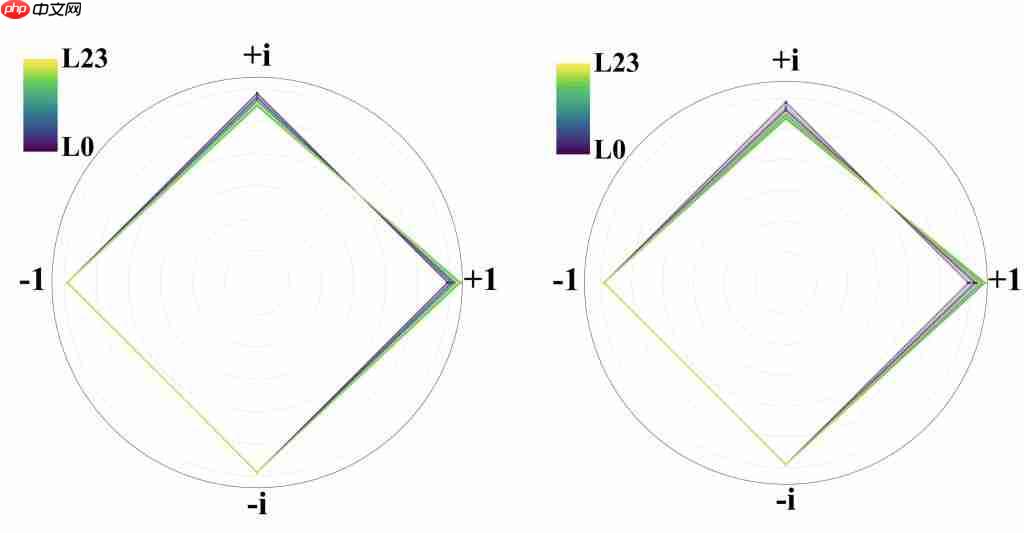 北大提出首个复数大模型,2 比特量化,推理仅加法,可手机部署!