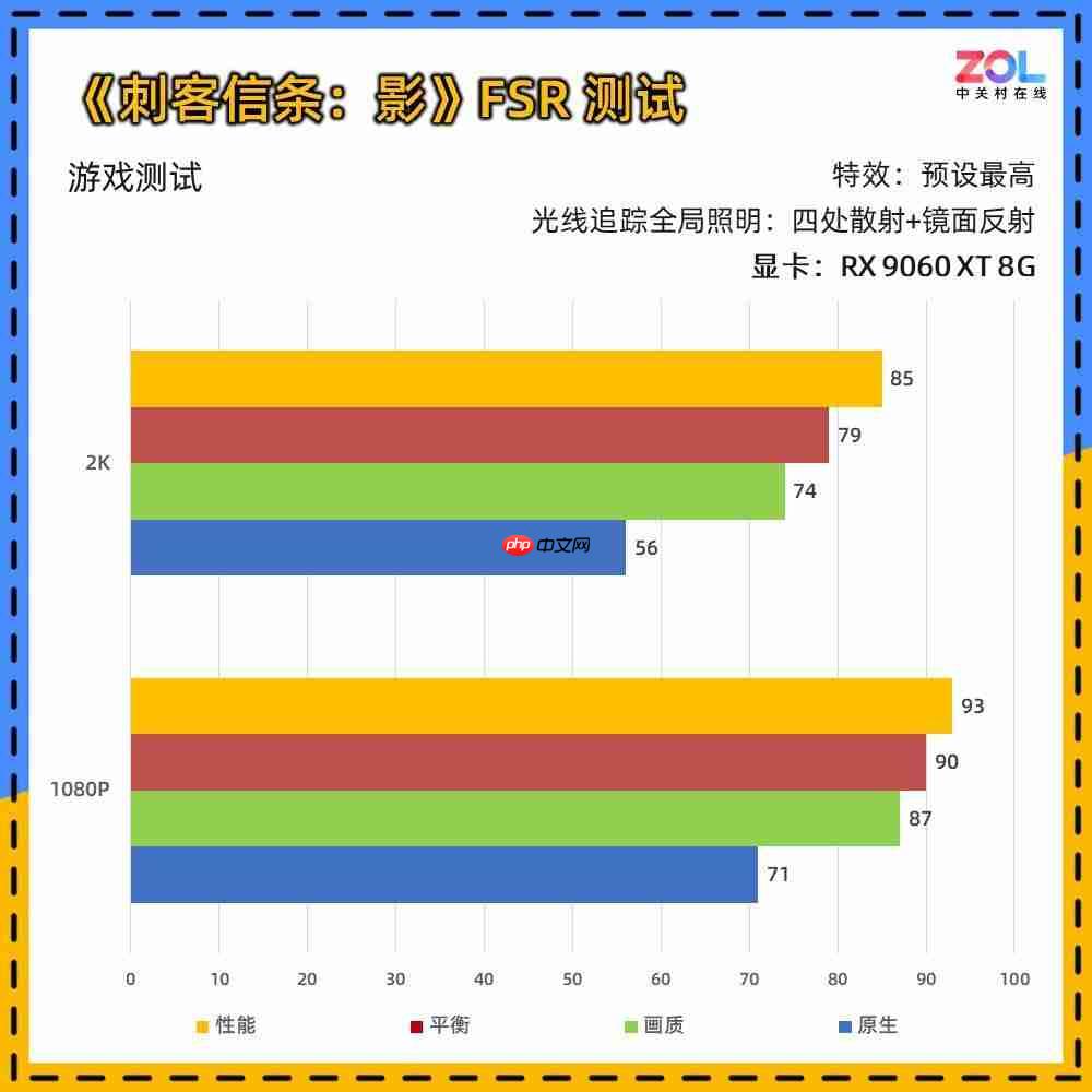 5000 元装机首选 蓝宝石 RX 9060 XT 8G 仅 2399 元 