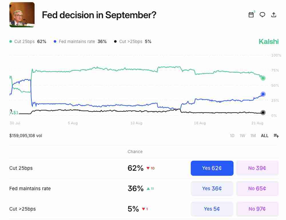 比特币（BTC）价格回调底线锁定11.4万美元，美欧贸易协定达成未引市场波澜