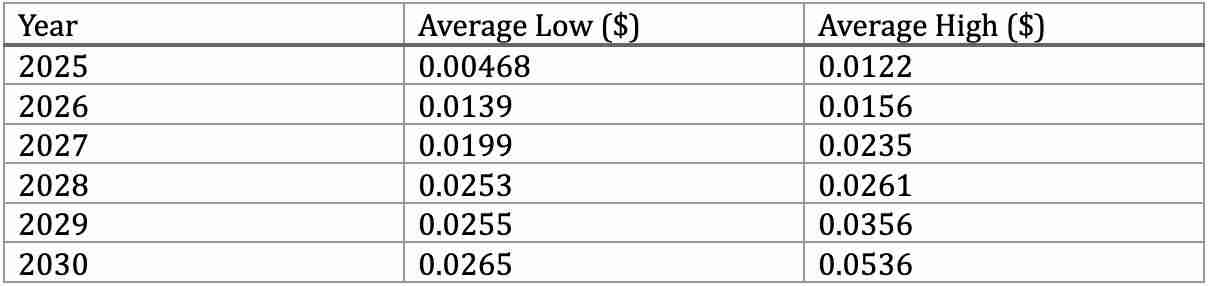 什么是DuckChain (DUCK)？DUCK价格预测2025-2030年