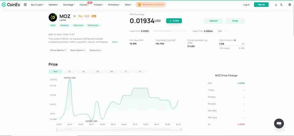 What is Lumoz (MOZ coin)? MOZ Token Economics and Price Forecast