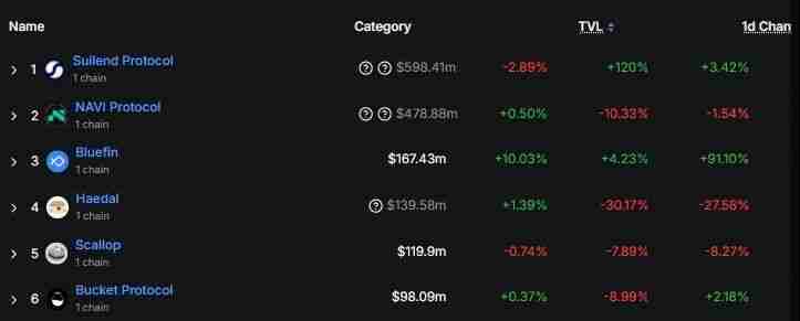 什么是SUI?SUI价格预测2025-2030年