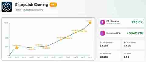 一文了解贝莱德引领2.87亿美元现货以太坊（ETH）ETF资金流入，终结连续四日流出态势