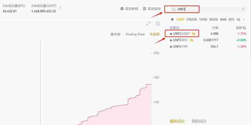 什么是UNFI?怎么买?UNFI价格预测2025, 2026-2030