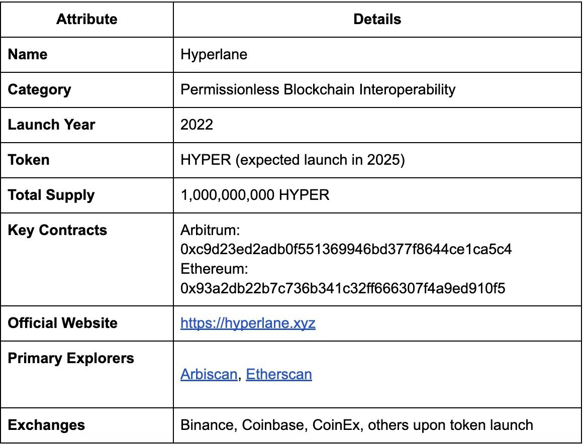 什么是Hyperlane (HYPER币) ？怎么买？HYPER价格预测2025, 2026-2030