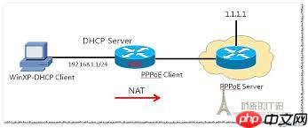 如何用ROS软路由搭建PPPoE服务器