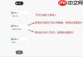 钉钉审批流程重复提交如何解决