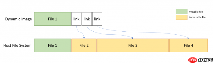 如何在Win10上激活Windows Sandbox沙盒功能