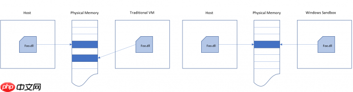 如何在Win10上激活Windows Sandbox沙盒功能