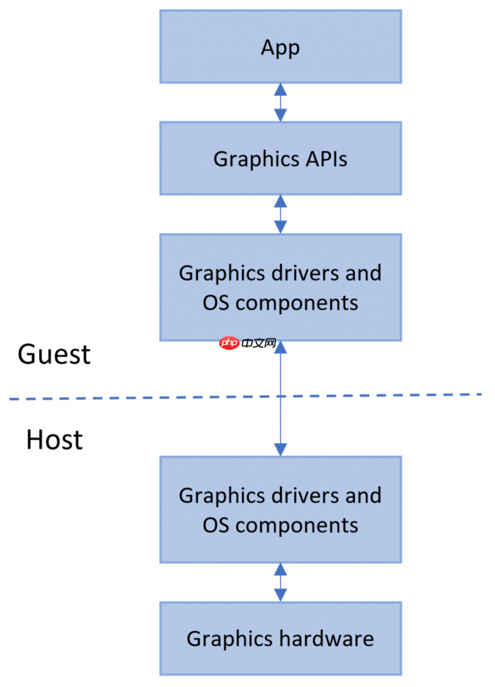 如何在Win10上激活Windows Sandbox沙盒功能