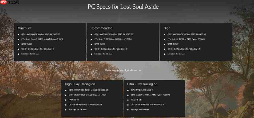 《失落之魂》PC版特色宣传片 支持4K和光追