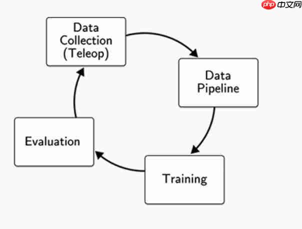 波士顿动力机器人终于有脑子了!人类故意使绊子也不怕