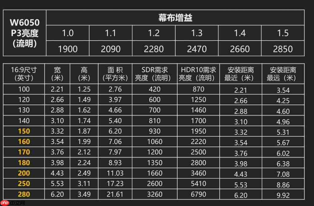  明基 W6050 实测：从 THX 认证到动态逐帧映射 高端家庭影院该有的样子 