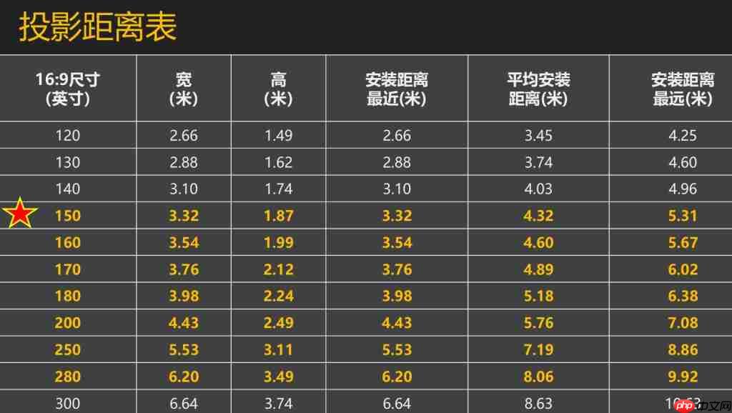  明基 W6050 实测：从 THX 认证到动态逐帧映射 高端家庭影院该有的样子 