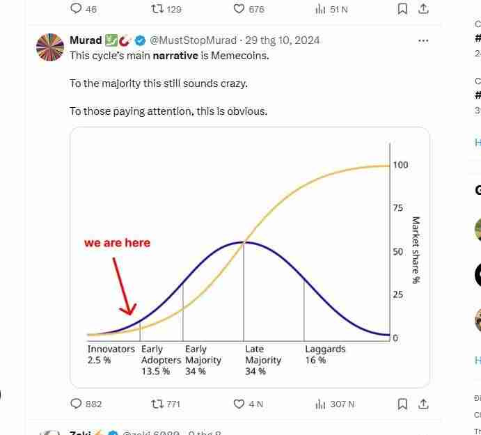 如何识别加密市场的当前趋势/叙述？加密市场当前趋势识别方法