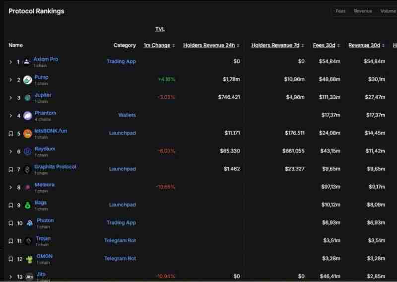 如何识别加密市场的当前趋势/叙述？加密市场当前趋势识别方法