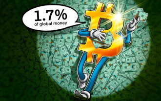 Bitcoin (BTC) climbs to 1.7% of global currency before Fed chairman hints at rate cuts