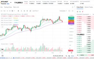 Will Bitcoin peak in September? How should investors deal with it? Analysis of one article