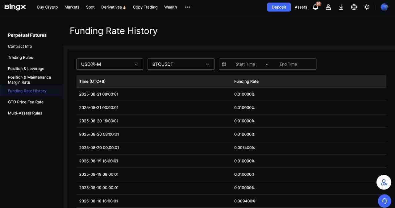 加密期货资金费率解析:如何影响多单、空单及交易成本?一文详解
