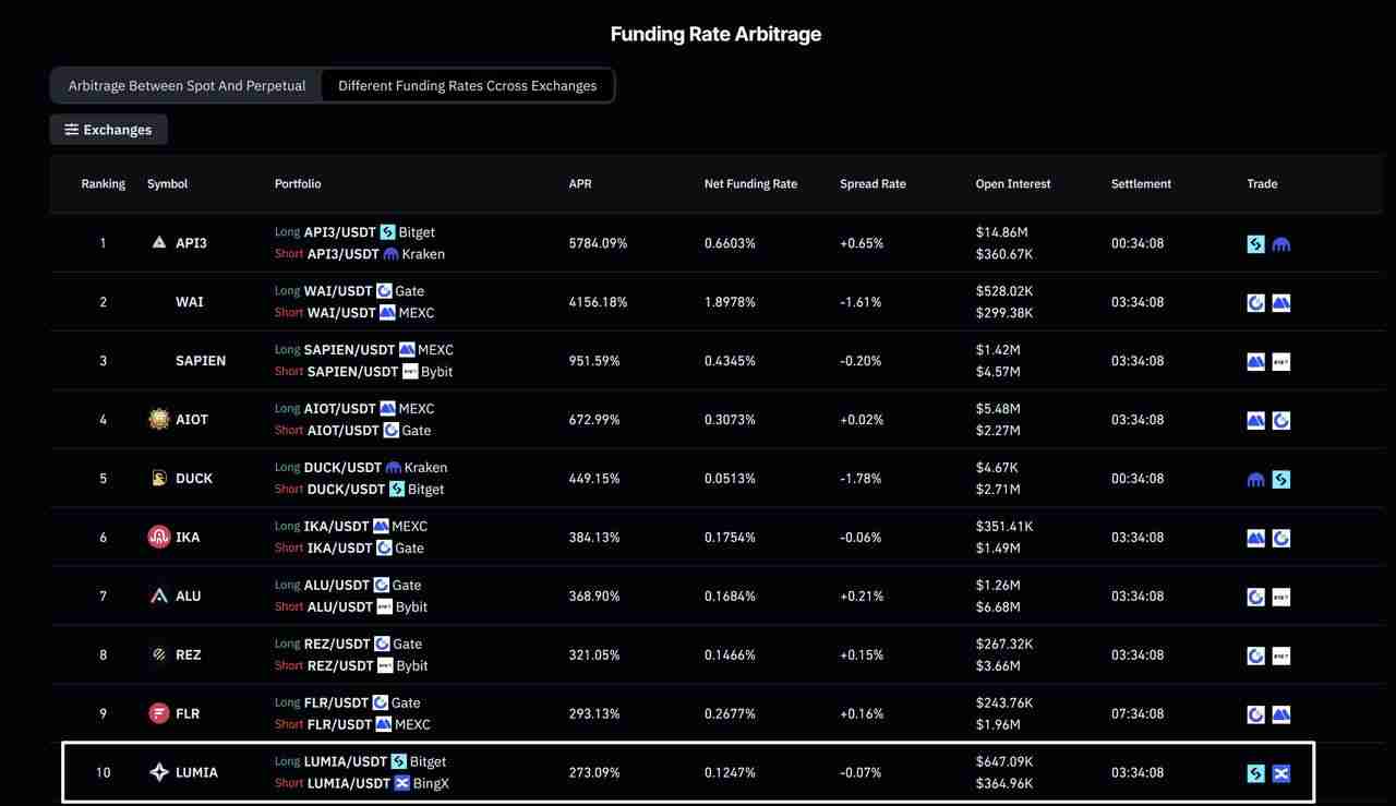 加密期货资金费率解析:如何影响多单、空单及交易成本?一文详解