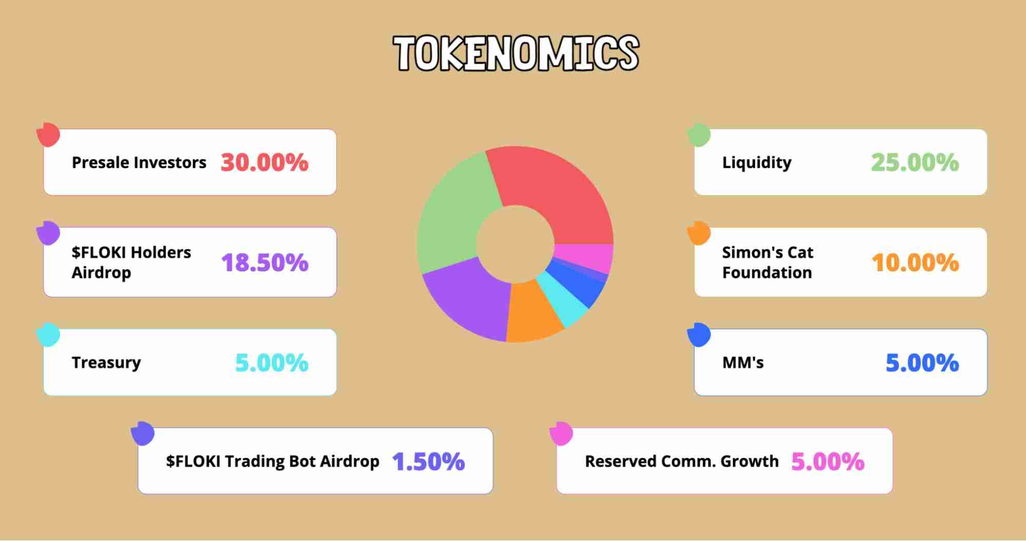 什么是Simon's Cat（CAT币）？CAT价格预测2025-2030年