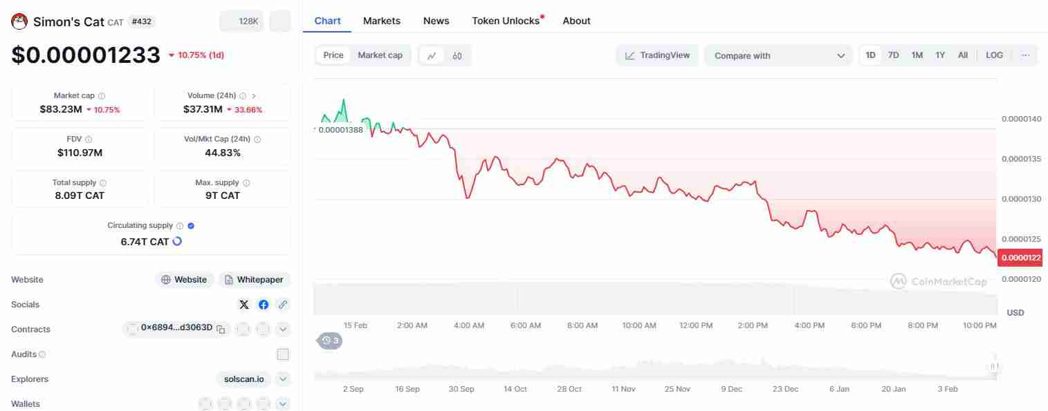 什么是Simon's Cat（CAT币）？CAT价格预测2025-2030年