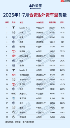 今年哪些合资车型卖得好?大众前五占三 日产轩逸第二