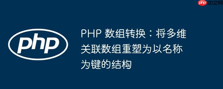php 数组转换:将多维关联数组重塑为以名称为键的结构