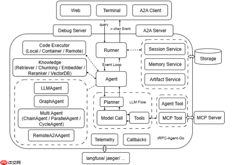 腾讯开源 tRPC-Agent-Go：让 Go 开发者轻松构建智能 AI 应用