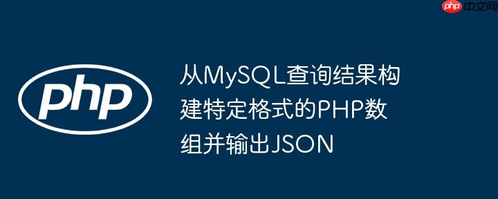从MySQL查询结果构建特定格式的PHP数组并输出JSON