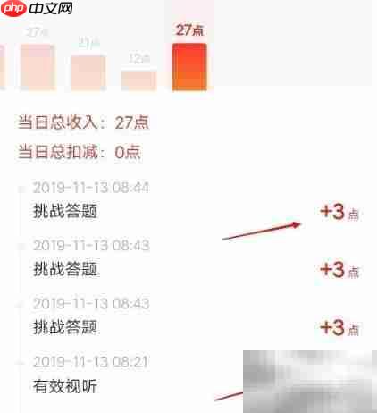 点点通获取方法详解