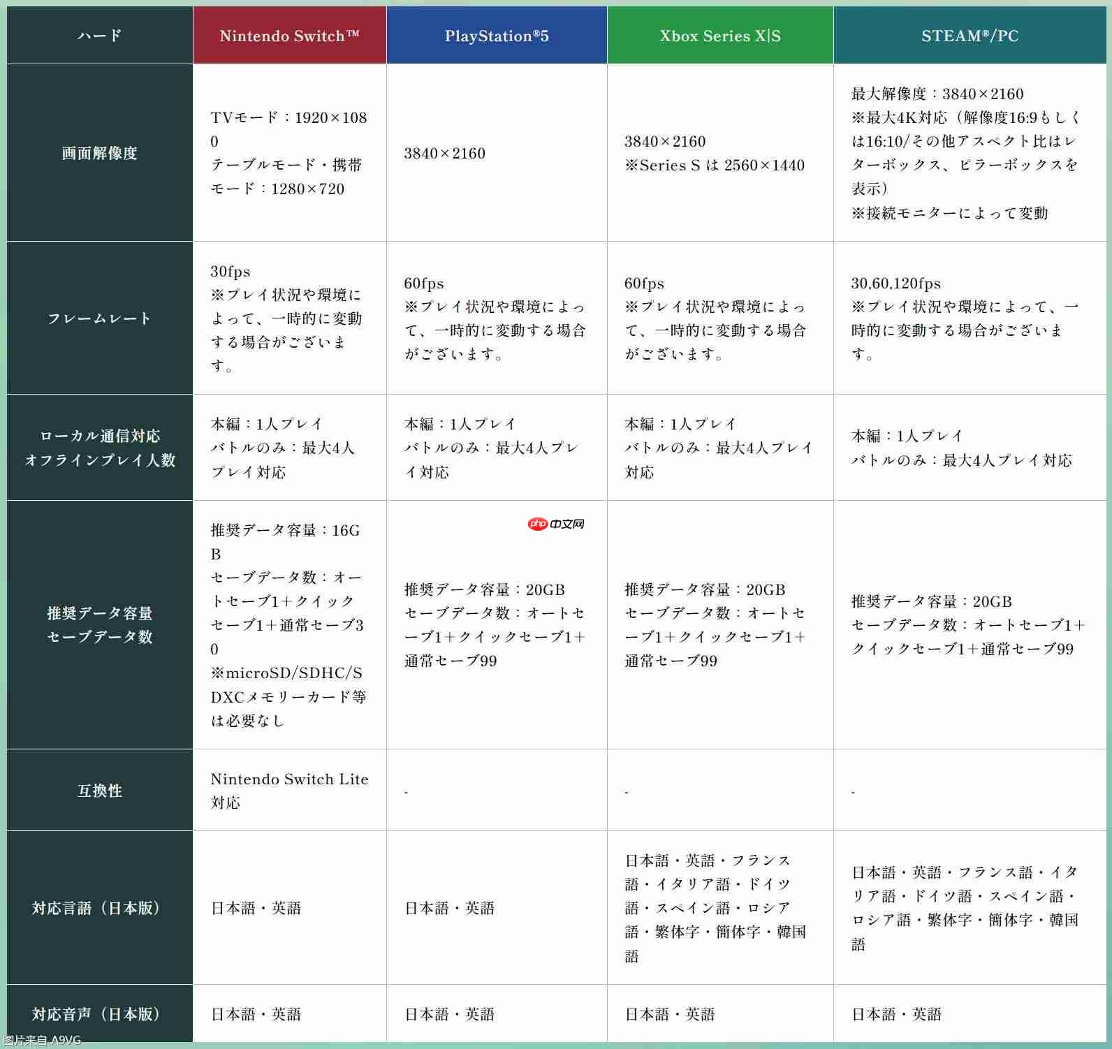 《无限传说 复刻版》正式发表 10月30日发售