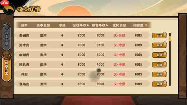 无悔华夏大唐文物挖掘技巧分享