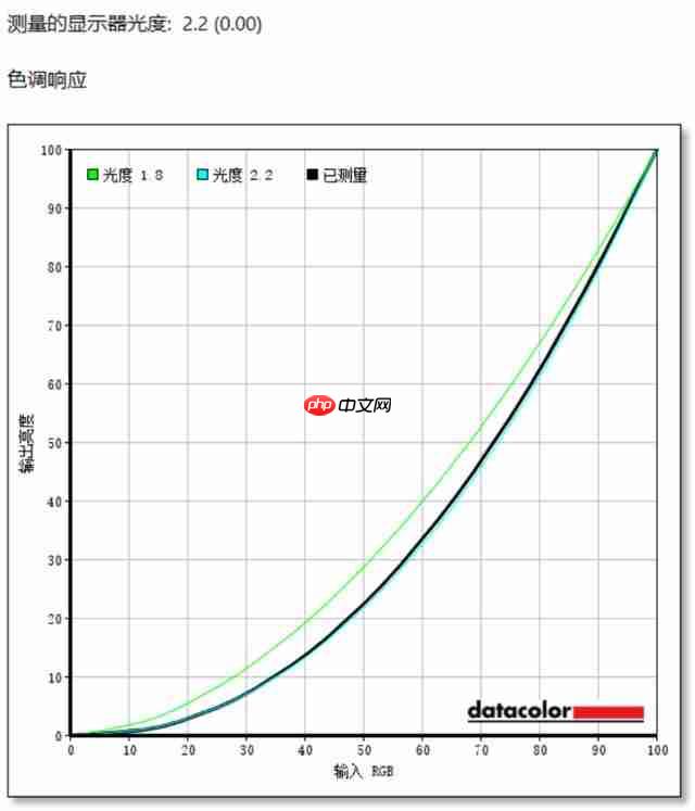 HKC T2755U 显示器评测:1499 元 4K 双模显示器为创作而生