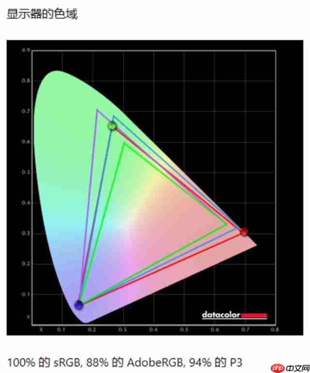 HKC T2755U 显示器评测:1499 元 4K 双模显示器为创作而生