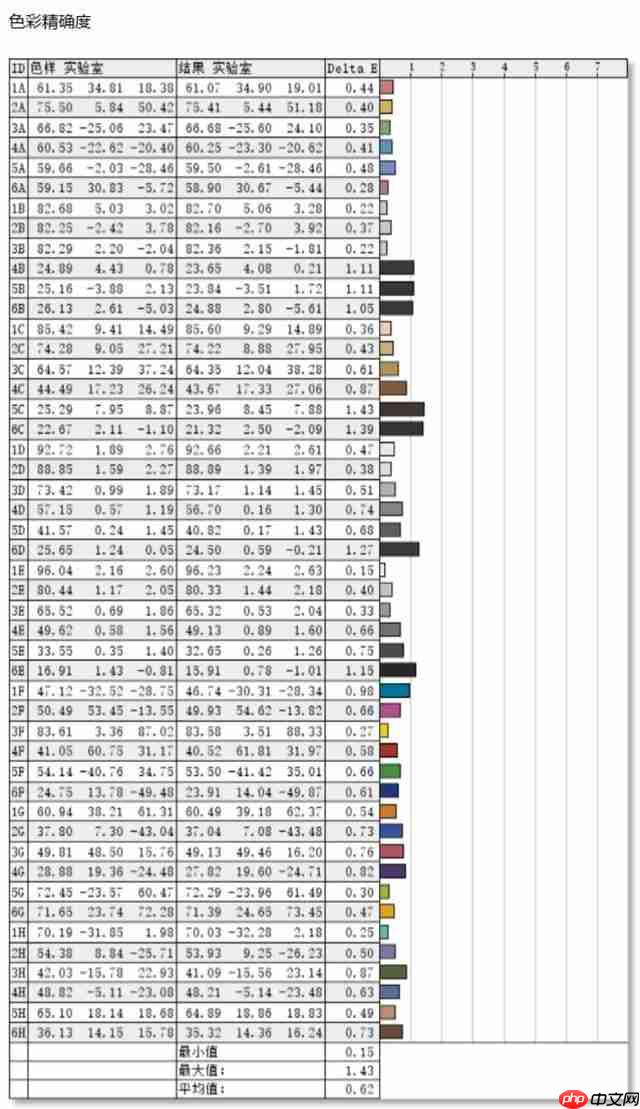 HKC T2755U 显示器评测:1499 元 4K 双模显示器为创作而生