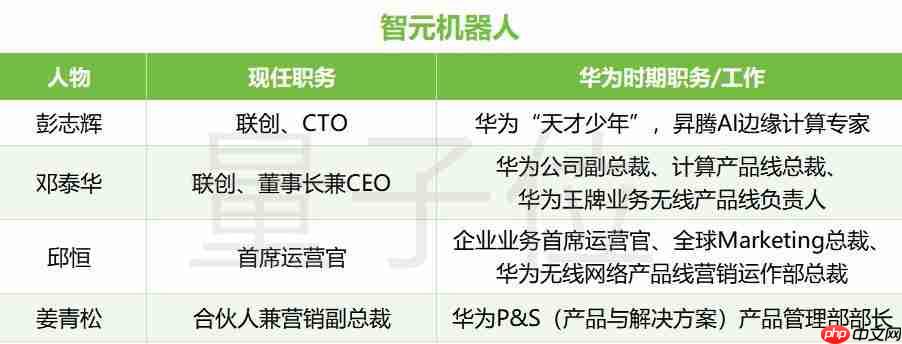 华为诺亚首席研究员,也具身智能创业了