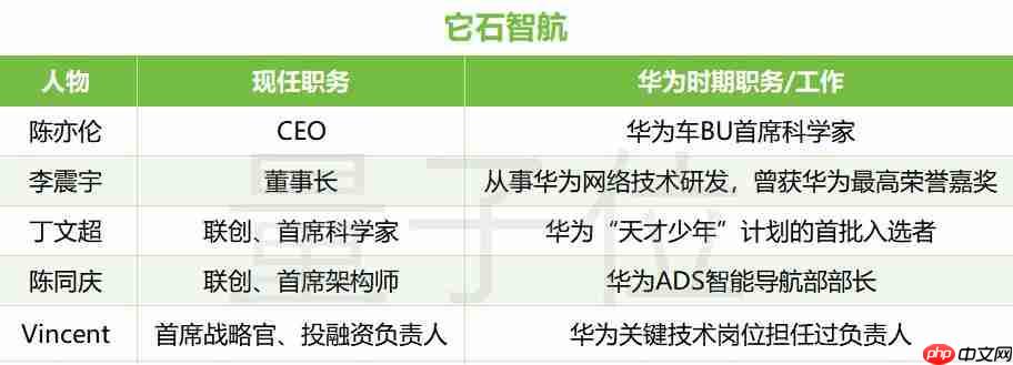 华为诺亚首席研究员,也具身智能创业了