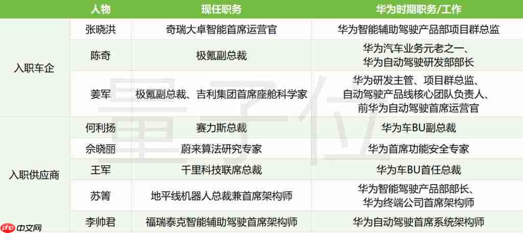 华为诺亚首席研究员,也具身智能创业了