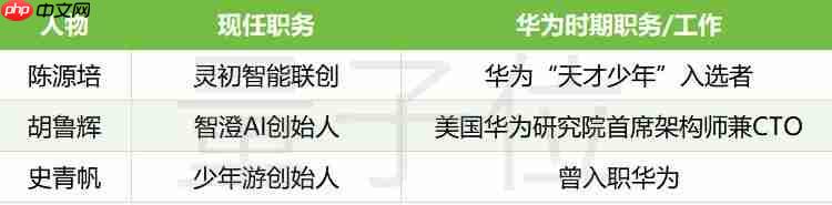 华为诺亚首席研究员,也具身智能创业了