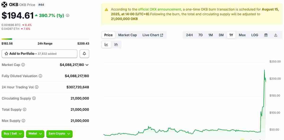 OKB币上涨原因是什么?一文详解OKB币大涨背后的战略驱动因素