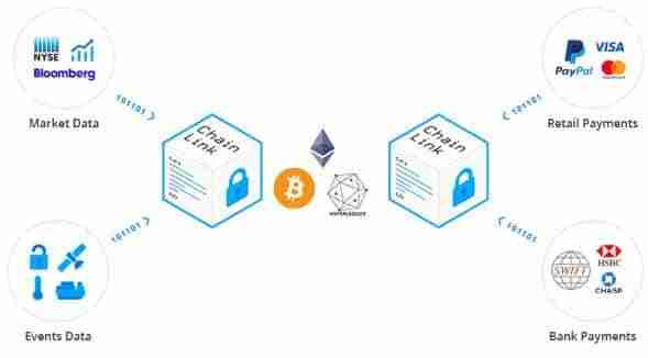 Chainlink(LINK币)是什么?为什么它在2025年如此重要?值得投资吗?