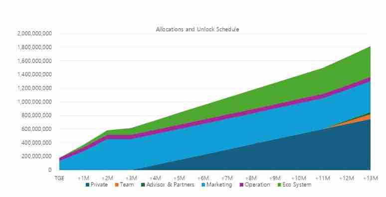 币安CeluvPlay(CELB币)是什么?如何领取?CELB代币经济与未来发展介绍