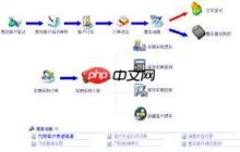 汽车维修连锁店管理软件怎么安装
