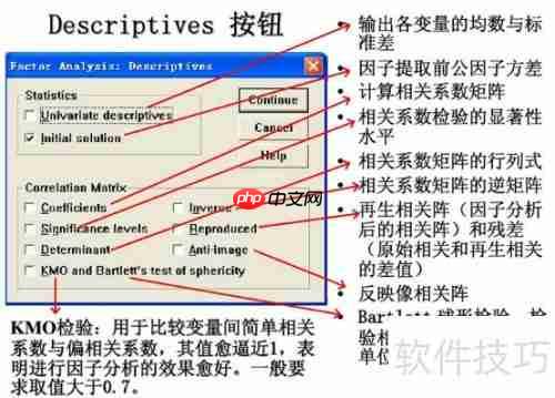 SPSS因子分析快速入门